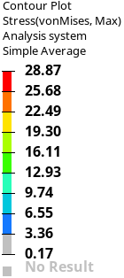 Bottom-face drop bottom blade data
